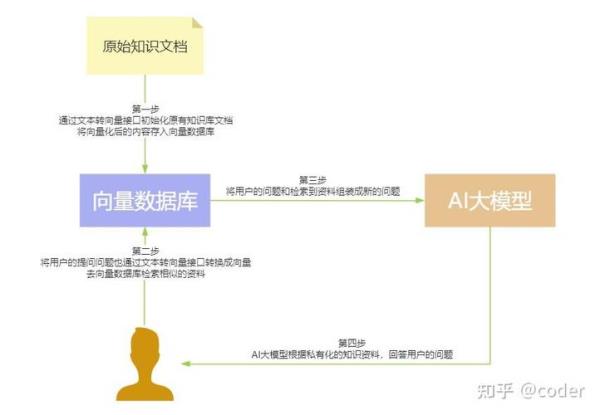 搜索数据库(搜索数据库的特点是什么)插图