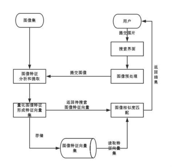 搜索引擎与搜索引擎优化的关系(搜索引擎和搜索引擎优化的工作原理)插图