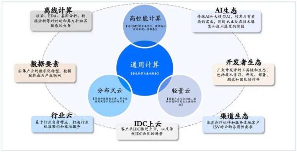 实体服务器价格(现在服务器的价格)插图