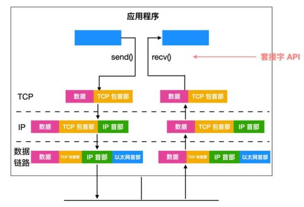 udp叠加攻击(udp攻击和ddos)插图