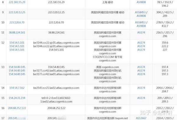 vps国外推荐知乎(vps 国内)插图