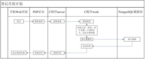 web服务器搭建下载(web服务器搭建的流程图)插图