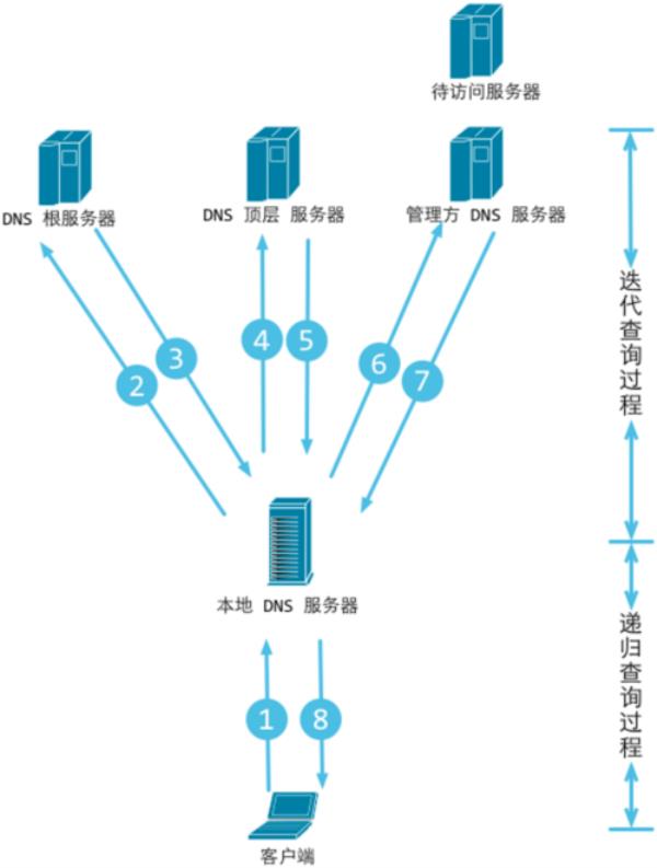 web服务器是软件系统(web服务器软件应该具备什么性能)插图