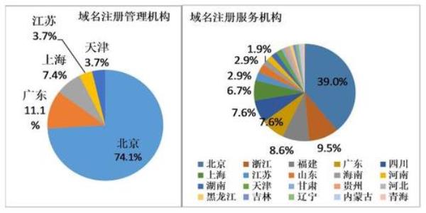 我国域名管理机构(我国域名管理的基本政策法规)插图