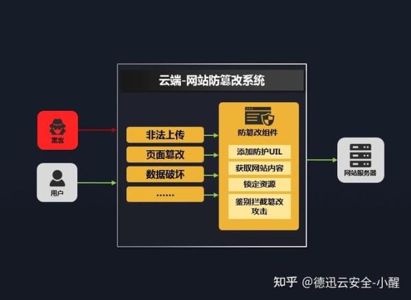 外网攻击怎么防护(如何防止外网攻击)插图