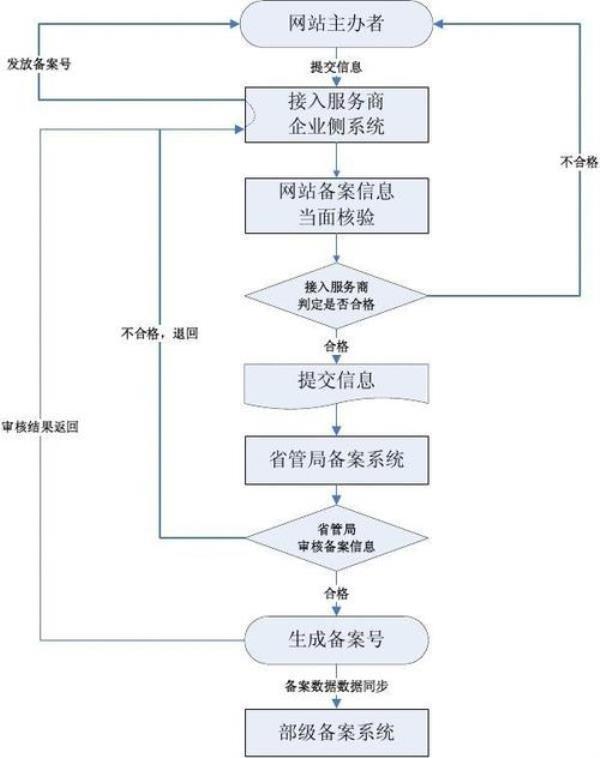 万网域名注册流程(万网域名注册官网)插图