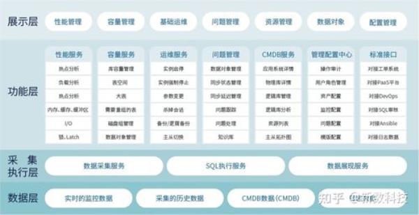 网页空间和数据库空间(网页和数据库的关系)插图