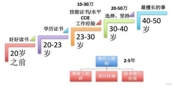 网页设计师的月薪(做网页设计的工资有多高)插图