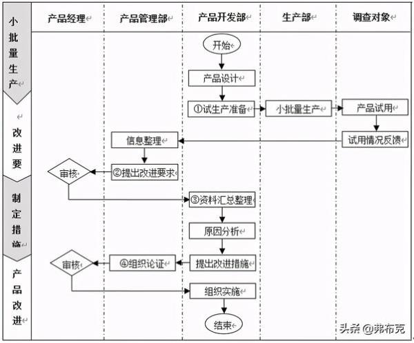 网页制作的步骤是什么(网页制作的步骤是什么?解答)插图