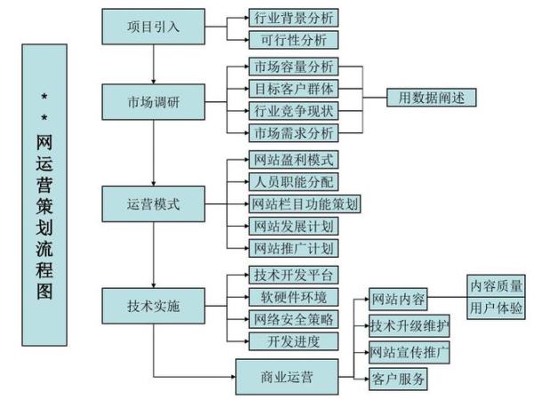 网站技术策划(网站策划实战项目)插图