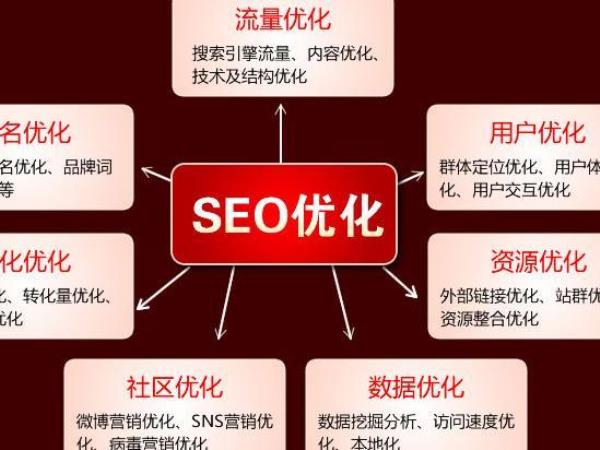 网站seo策划方案实例(网站seo规划)插图