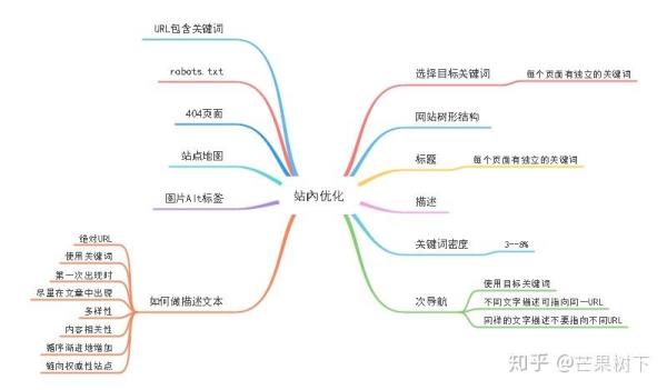 网站优化技巧教程(网站优化是怎么做的)插图