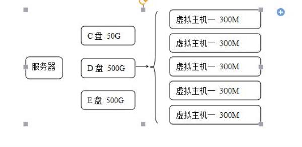 虚拟主机主技术主要包括(虚拟主机有几种类型)插图