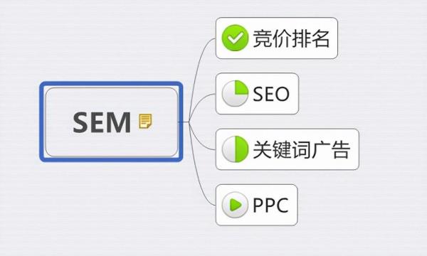 新网站怎么做关键词(网站seo怎么做关键词)插图