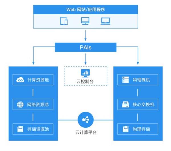 云服务器与vps(云服务器与vps区别)插图