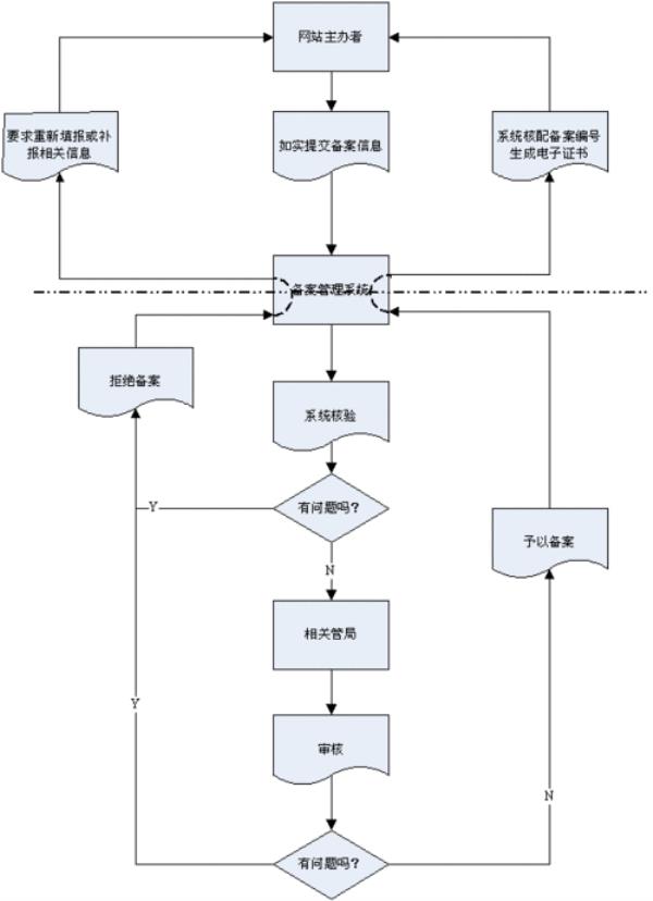 域名的抢注(域名抢注流程是什么)插图