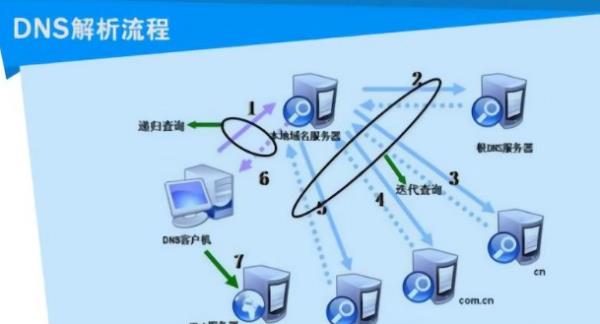 域名根服务器是干什么的(域名根服务器的意义)插图