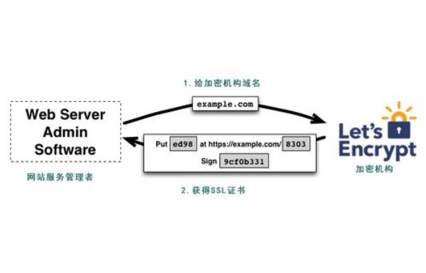 域名和证书的关系(域名和证书的关系)插图