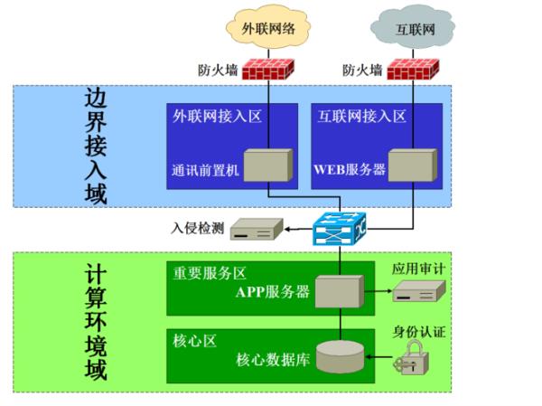 以下哪些属于web服务器(以下哪项是web服务器的核心功能)插图