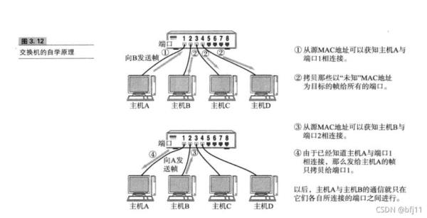 专线固定ip和非固定ip(专线固定ip有什么用)插图