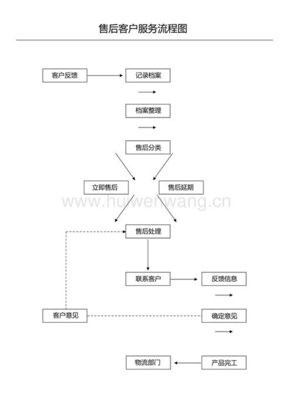 在线制作网站(流程图在线制作网站)插图