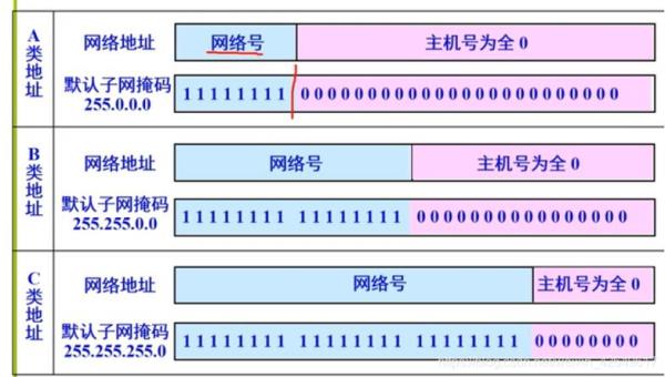 本手机ip地址是多少(手机本机ip地址)插图