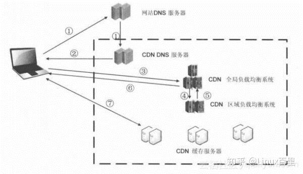 cdn下载教程(cdn怎么下载)插图