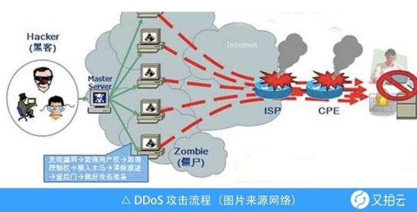 ddos攻击ip(ddos攻击ip会被网警发现吗)插图