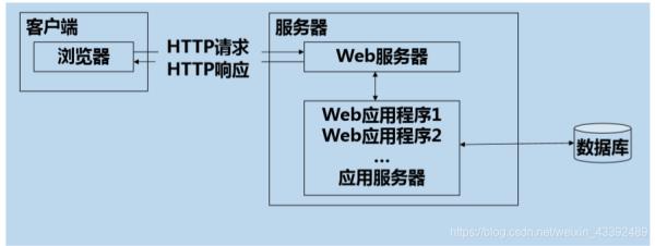 搭建网站的服务器(搭建网站服务器的方法)插图