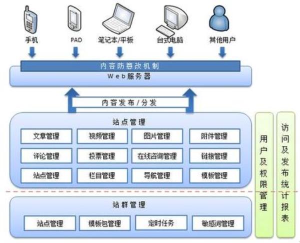 独立站站群服务器(独立站服务器的选择)插图