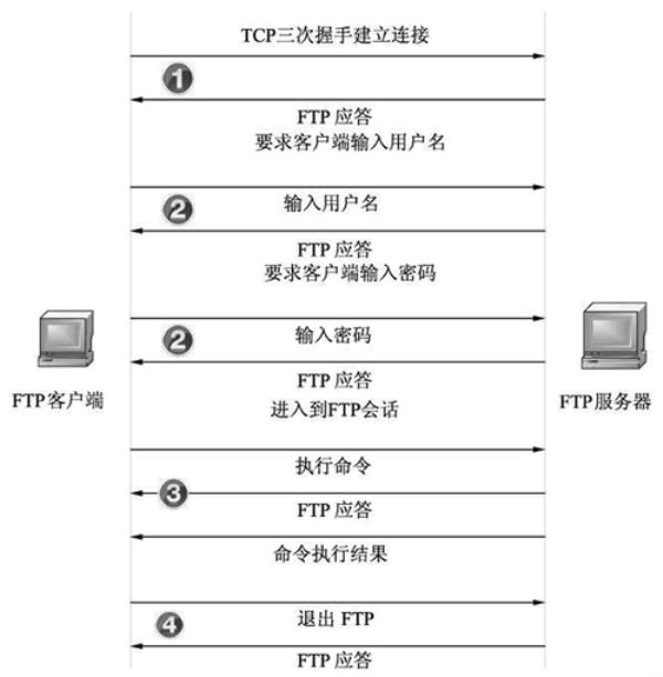 ftp服务器工具是什么(ftp服务器干嘛用的)插图