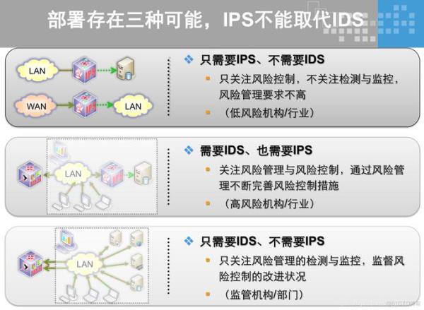 防御服务器价格表(800g防御服务器)插图