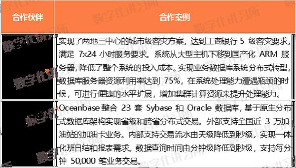 国产数据库服务器(国产数据库优点)插图