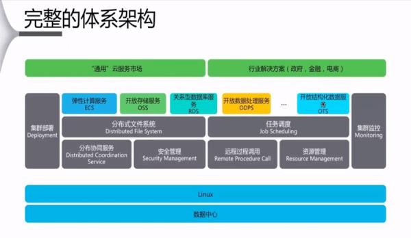 国际阿里云香港cdn(阿里云香港ntt)插图