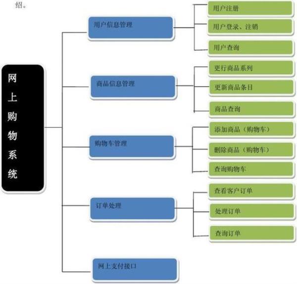 购买服务器方案(购买服务器方案设计)插图