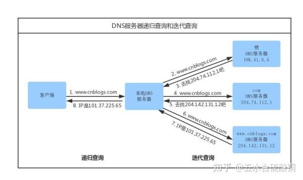 公网ip和域名(公网ip和局域网ip)插图