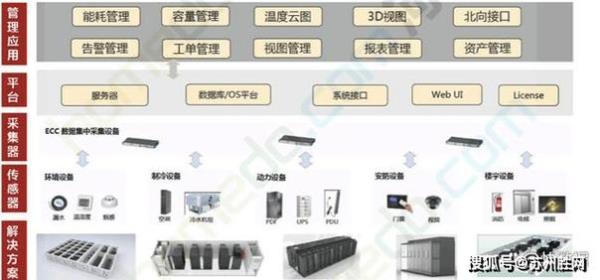 idc服务商系统(idc 服务商)插图