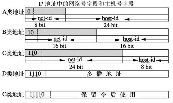 ip地址是不是一台电脑一个(ip地址都是一样的吗)插图