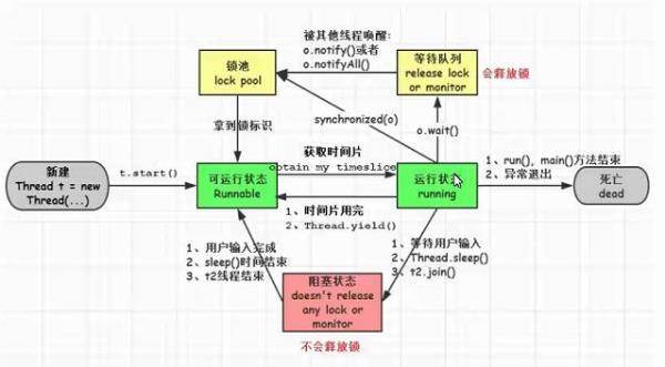 java创建线程的四种方式(java创建线程的四种方式有哪些)插图