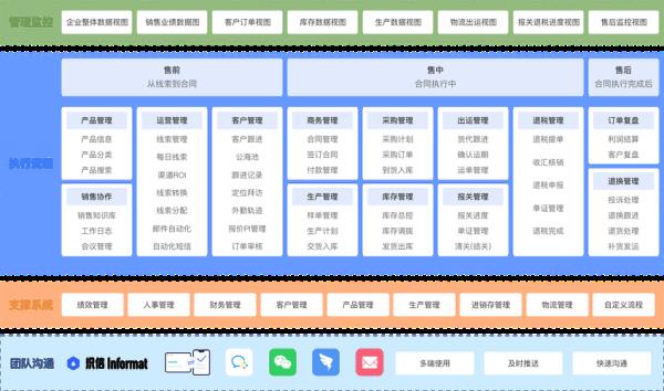 客户管理系统crm(客户管理系统crm平台有哪些模块)插图