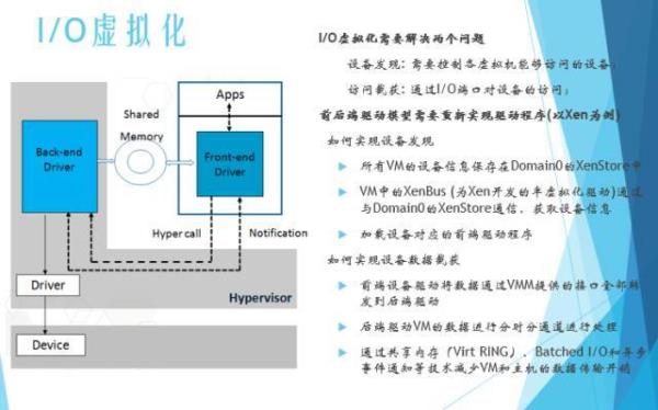 kvm技术由什么组成(kvm技术实现了什么)插图