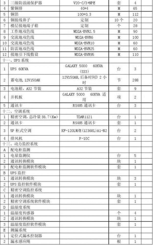 免费服务器机房(服务器机房配置清单)插图