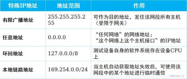 美国ip地址端口查询(美国ipv4地址总数有多少)插图