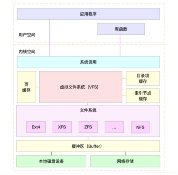 linux分割vps(linux分割文件按行)插图