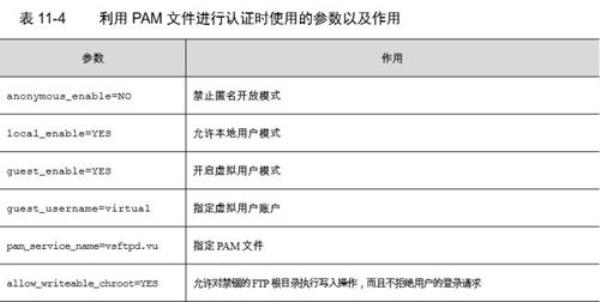 linux配置ftp服务(linux配置ftp服务器简单步骤)插图