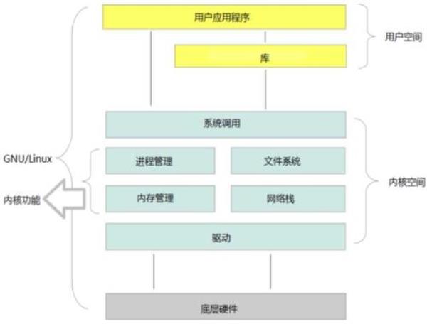 linux下搭建web服务器(linux搭建web服务器教程)插图