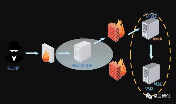 内网穿透远程桌面(内网穿透远程桌面安全)插图