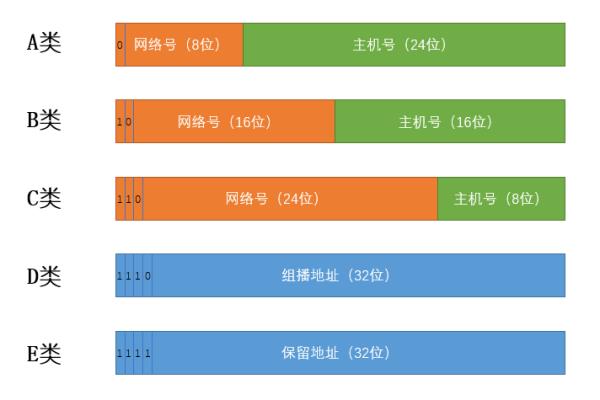 日本ip地址和端口(日本ip地址和端口信息)插图