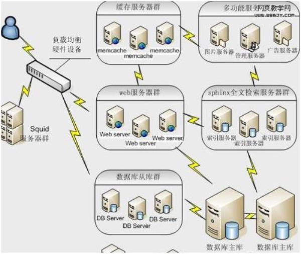 如何实现虚拟主机空间的构建(建立虚拟主机)插图