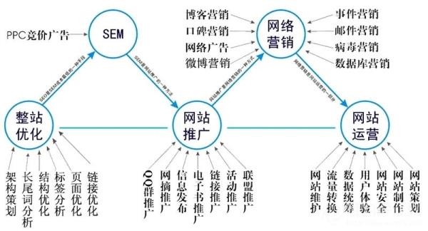 seo和sem是什么意思啊(sem和seo的定义与关系)插图